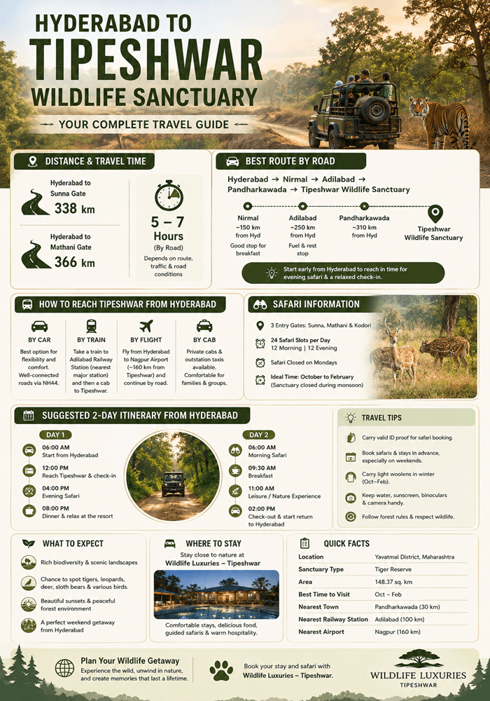 Hyderabad to Tipeshwar Wildlife Sanctuary travel guide